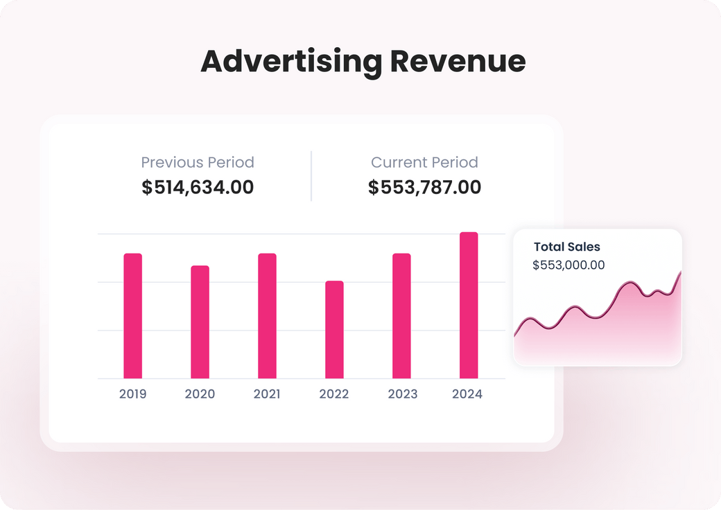 Advertising revenue analytics